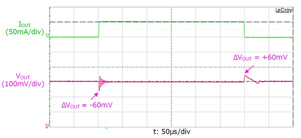 Load transient response characteristics of LDO regulator TCR3UG series application for power supply of IoT devices.